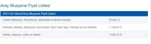 arac muayene ucretleri habermeydan