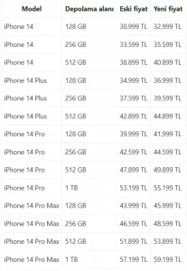 iphone fiyatlari habermeydan