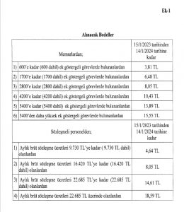 memur yemek habermeydan