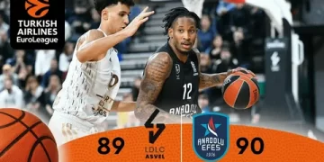 Anadolu Efes, deplasmanda ASVEL’i 90-89 mağlup etti