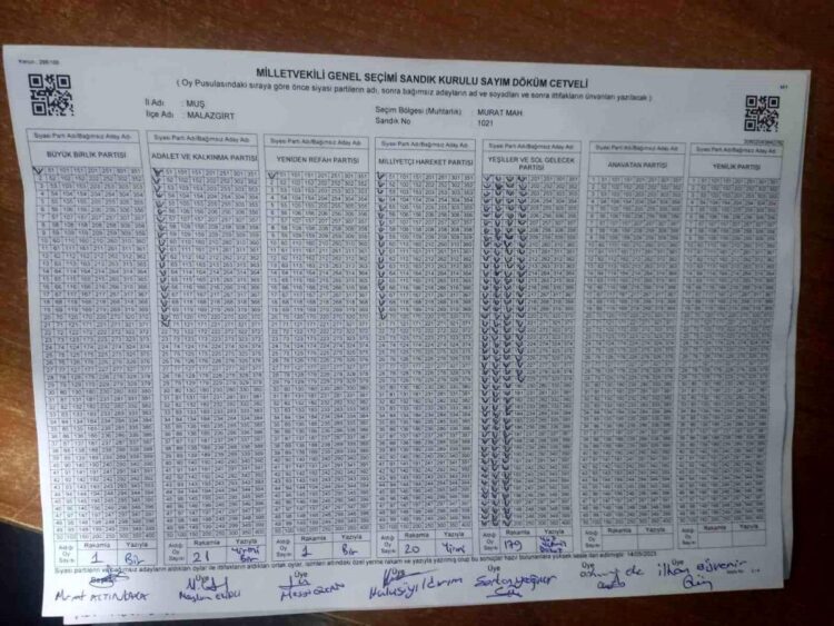 mus malazgirt te mhp oylari millet partisi ne yazildi habermeydan