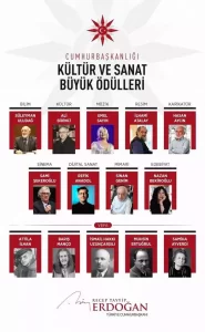 oduller habermeydan
