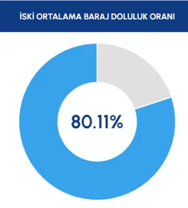 iski doluluk habermeydan