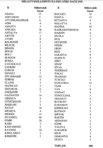 Illerin milletvekili sayilari belirlendi1 habermeydan