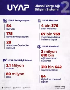uyap 2 habermeydan