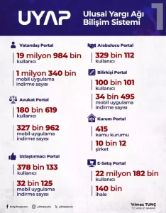 uyap habermeydan