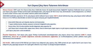 yurt disi harc habermeydan