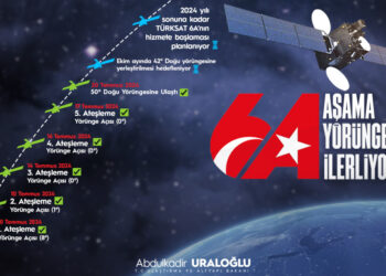 Türksat 6A ilk kez antenlerini açtı ve test sürecine girdi