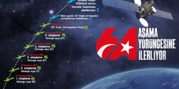 Türksat 6A ilk kez antenlerini açtı ve test sürecine girdi