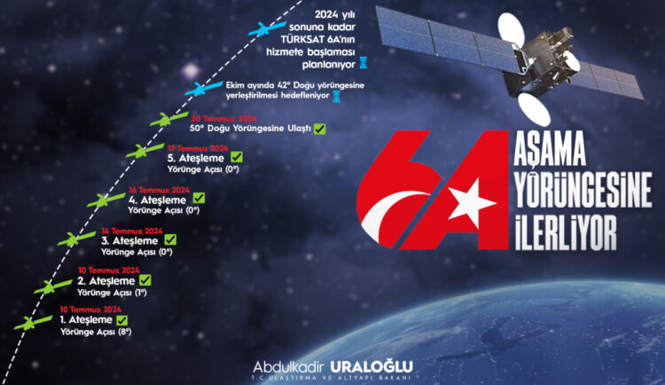 turksat 6a habermeydan