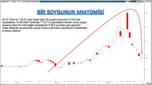 Bir Soygunun Anatomisi habermeydan