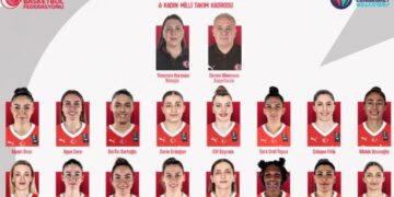 A Kadın Milli Basketbol Takımı’nın 16 kişilik aday kadrosu açıklandı!