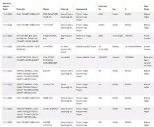 liste habermeydan