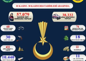 Sinop’ta Jandarma ekipleri Kasım ayında aranan 68 kişiyi yakaladı!