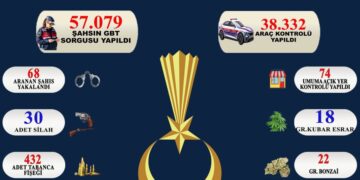 Sinop’ta Jandarma ekipleri Kasım ayında aranan 68 kişiyi yakaladı!