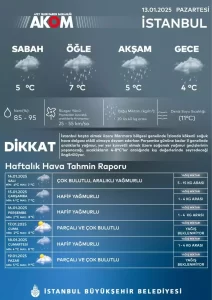 istanbul hava habermeydan