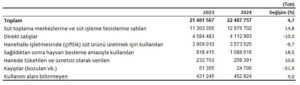 Cig Sut Uretimi1 habermeydan
