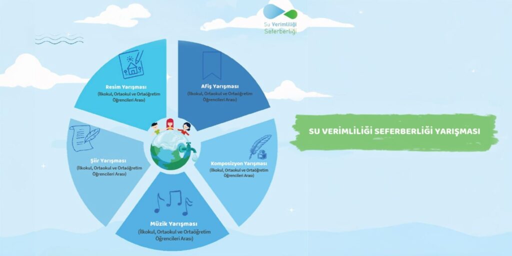 Öğrenciler Suyun Sesini Sanatla Duyuracak Ogrenciler Suyun Sesini Sanatla Duyuracak habermeydan