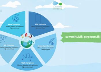 Öğrenciler Suyun Sesini Sanatla Duyuracak Öğrenciler Suyun Sesini Sanatla Duyuracak