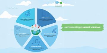 Öğrenciler Suyun Sesini Sanatla Duyuracak Öğrenciler Suyun Sesini Sanatla Duyuracak