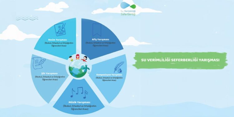 Ogrenciler Suyun Sesini Sanatla Duyuracak habermeydan