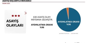 Sinop’ta, İl Güvenlik ve Asayiş Bilgilendirme Toplantısı yapıldı!