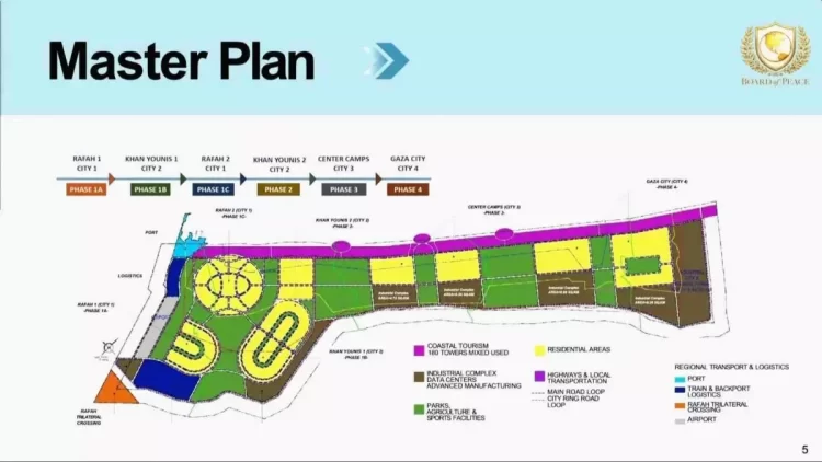 Yeni Gazze planı nasıl olacak?