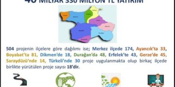 Sinop'a, 40 milyar TL'yi aşan yatırım! Sinop’a, 40 milyar TL’yi aşan yatırım!