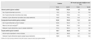 Guven endeksi habermeydan e1771833022484