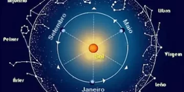 24 Nisan 2026 günlük burç yorumları