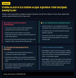 Evrim Alasya Kerem Alisik tekrar baristi2 habermeydan