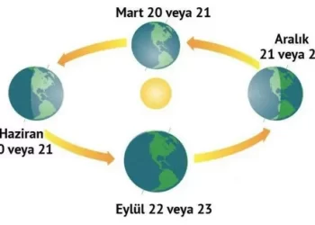 21 Haziran gündönümü nedir? Günler ne zaman kısalmaya başlayacak? 