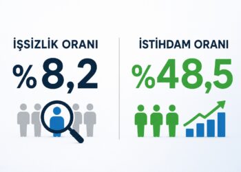 Haziran 2026 İşsizlik Oranı Açıklandı! İşsizlik Yüzde 8,2 Oldu