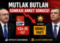 Mutlak Butlan Kararı Sonrası CHP Anketi: Oy Oranında Düşüş İddiası