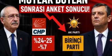 Mutlak Butlan Kararı Sonrası CHP Anketi: Oy Oranında Düşüş İddiası