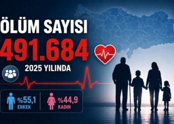 “Türkiye’de 2025 Ölüm İstatistikleri Açıklandı: 491 Bin 684 Kişi Hayatını Kaybetti”