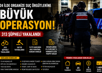 Suç Örgütlerine Darbe: 24 İlde Düzenlenen Operasyonlarda 313 Kişi Yakalandı Suç Örgütlerine Darbe: 24 İlde Düzenlenen Operasyonlarda 313 Kişi Yakalandı