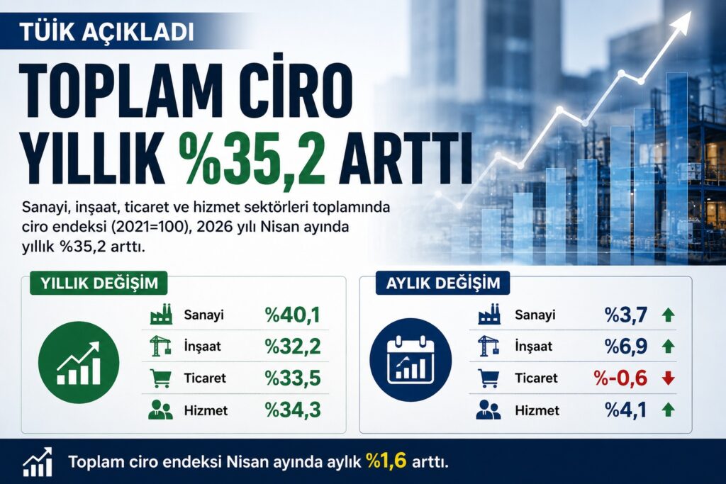 Toplam Ciro2 habermeydan