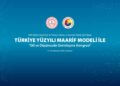 Türkiye Yüzyıl Maarif Modeli İle Dil Ve Düşüncede Derinleşme Kongresi Ankara'da Yapılacak Türkiye Yüzyıl Maarif Modeli İle Dil Ve Düşüncede Derinleşme Kongresi Ankara’da Yapılacak