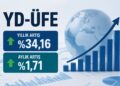 Yurt Dışı Üretici Fiyat Endeksi Yıllık %34,16 Arttı Yurt Dışı Üretici Fiyat Endeksi Yıllık %34,16 Arttı