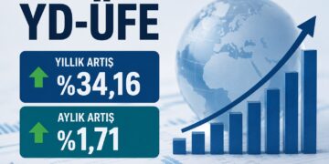 Yurt Dışı Üretici Fiyat Endeksi Yıllık %34,16 Arttı Yurt Dışı Üretici Fiyat Endeksi Yıllık %34,16 Arttı