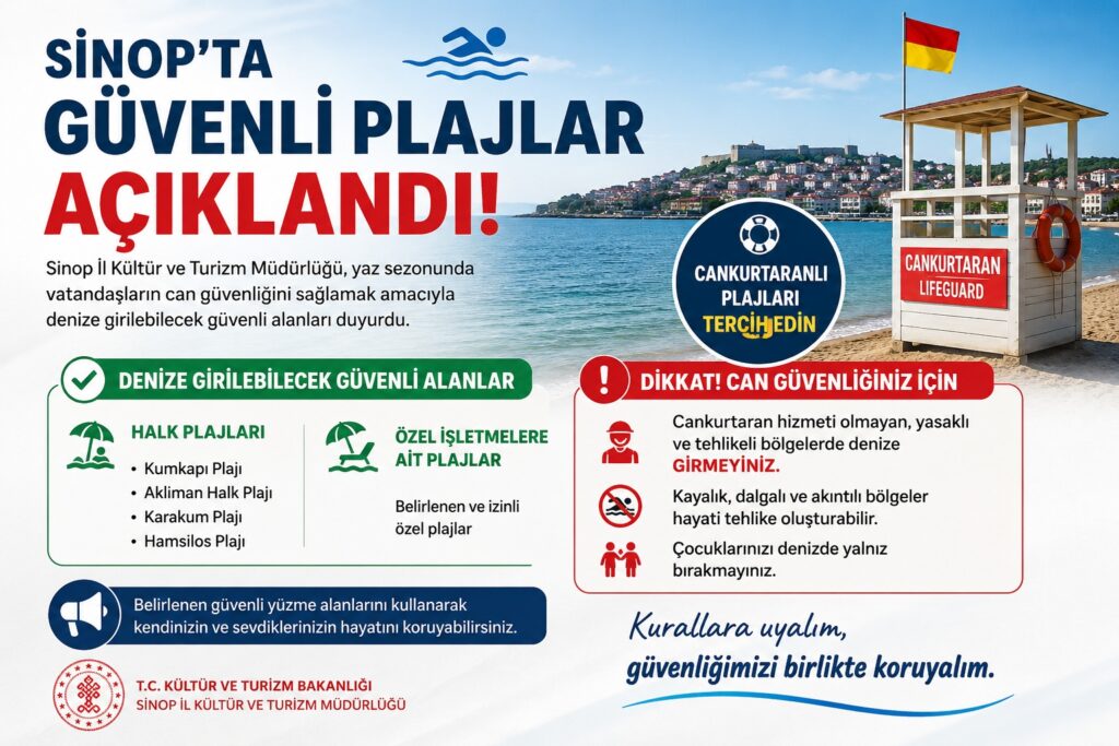 Sinop'ta, yasaklı ve güvenli plajlar açıklandı! sinopta yasakli ve guvenli plajlar aciklandi habermeydan