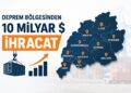Deprem Bölgesinden İhracatta Güçlü Toparlanma: 11 İlin 6 Aylık Dış Satımı 10 Milyar Doları Geçti Deprem Bölgesinden İhracatta Güçlü Toparlanma: 11 İlin 6 Aylık Dış Satımı 10 Milyar Doları Geçti