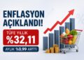 Enflasyon Rakamları Belli Oldu: TÜFE Yıllık Yüzde 32,11'e Ulaştı Enflasyon Rakamları Belli Oldu: TÜFE Yıllık Yüzde 32,11’e Ulaştı