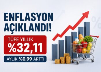 Enflasyon Rakamları Belli Oldu: TÜFE Yıllık Yüzde 32,11'e Ulaştı Enflasyon Rakamları Belli Oldu: TÜFE Yıllık Yüzde 32,11’e Ulaştı