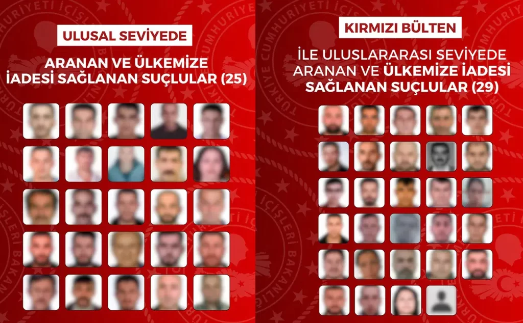 54 Firari Suçlu Türkiye'ye İade Edildi! 12 Ülkede Nefes Kesen Operasyon Firari Suclu Turkiyeye Iade Edildi habermeydan