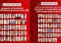 54 Firari Suçlu Türkiye'ye İade Edildi! 12 Ülkede Nefes Kesen Operasyon 54 Firari Suçlu Türkiye’ye İade Edildi! 12 Ülkede Nefes Kesen Operasyon
