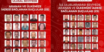 54 Firari Suçlu Türkiye'ye İade Edildi! 12 Ülkede Nefes Kesen Operasyon 54 Firari Suçlu Türkiye’ye İade Edildi! 12 Ülkede Nefes Kesen Operasyon