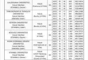 2026 Hukuk Taban Puanları ve Başarı Sıralamaları: Hukuk Fakültesi Tercihleri İçin Kritik Detaylar Hukuk Taban Puanlari habermeydan