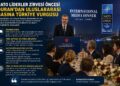 NATO Liderler Zirvesi Öncesi Duran’dan Uluslararası Basına Türkiye Vurgusu
